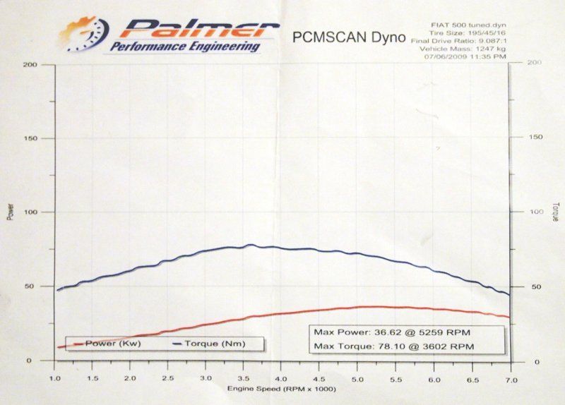 P1 (7)